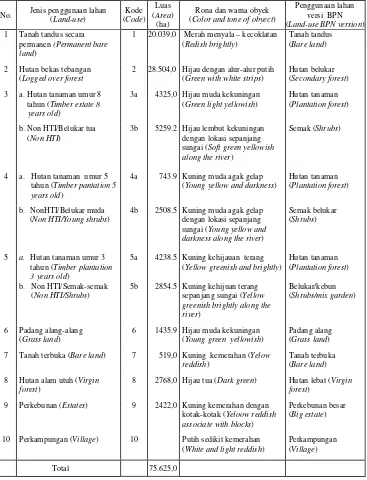 Table 3. Type of land use, as resulting from the interpratation using landsat imagery 