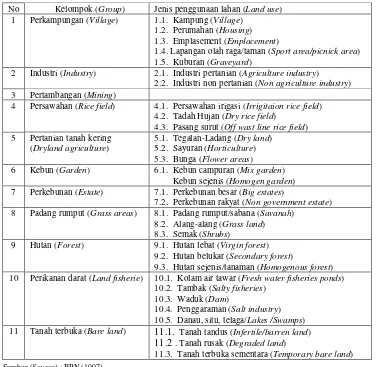 Table 1.  Types of land use according to National Land-use Agency  