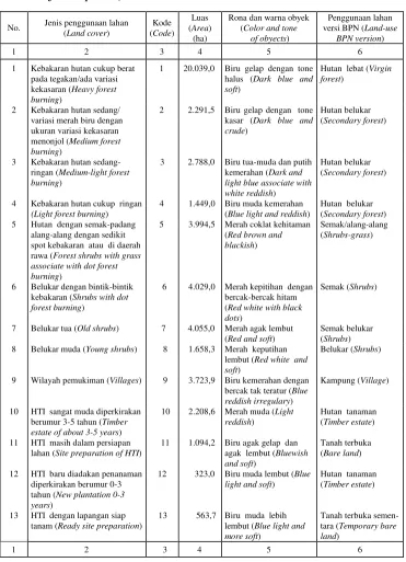 Table 2. Types of land use, as resulting from the interpretation over the imagery Spot 