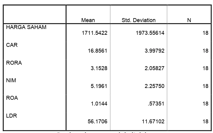 Tabel 8 Output SPSS Statistik Deskriptif 