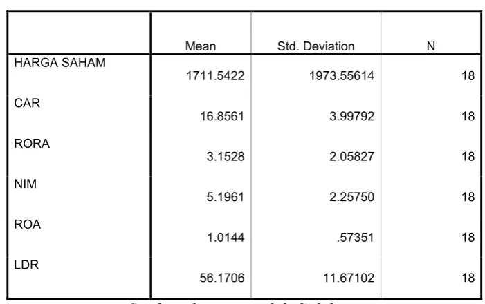 Tabel 8 Output SPSS Statistik Deskriptif 