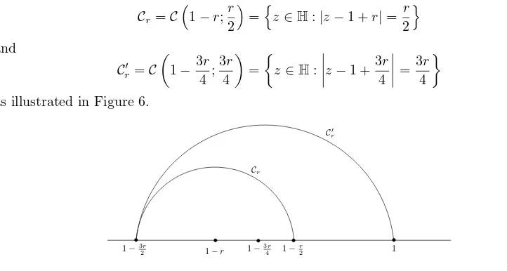 Figure 6: The semicircles C′r and Cr.