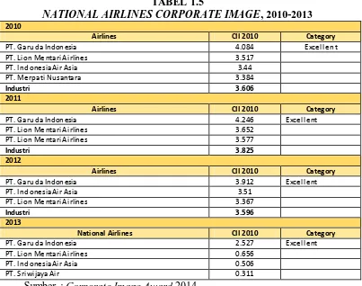 TABEL 1.5 NATIONAL AIRLINES CORPORATE IMAGE