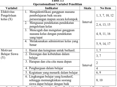 Tabel 3.1 Operasionalisasi Variabel Penelitian