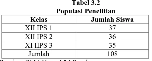 Tabel 3.2 Populasi Penelitian