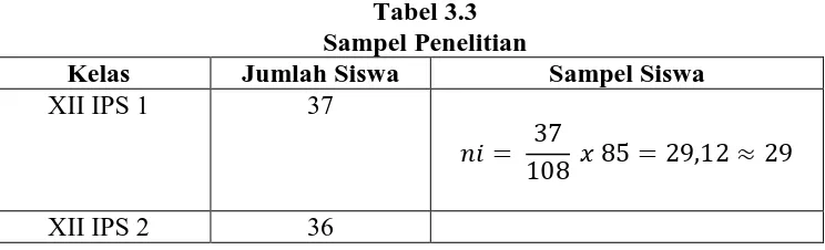 Tabel 3.3 Sampel Penelitian  