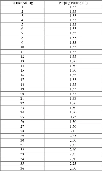 Tabel 3.14. Perhitungan panjang batang pada kuda-kuda trapesium 