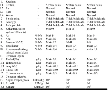 Tabel 4.2 Syarat mutu tepung tapioka berdasarkan SNI 01-2905-1992