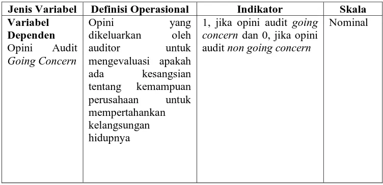 Tabel 3.3 Definisi Operasional dan Skala Pengukuran Variabel 