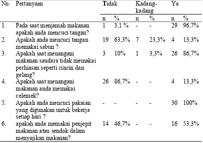 Tabel 4.3   Distribusi Frekuensi Hygiene Pedagang pada Penjual Ayam Penyet di Kecamatan Medan Selayang Tahun 2016