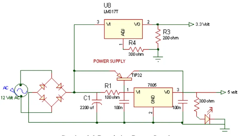 Gambar 3.2 Rangkaian Power Supply 