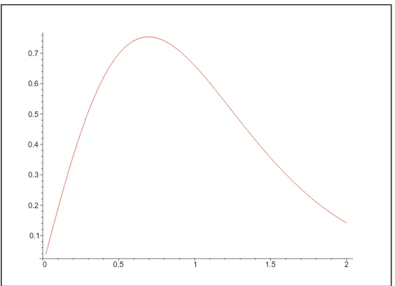 Figure 3: fM(x)