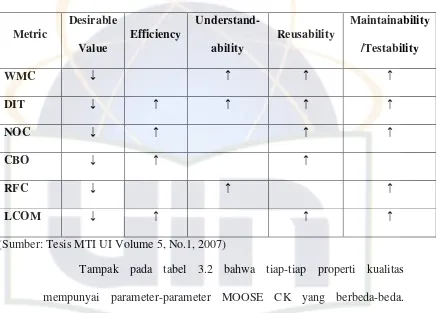 Tabel 3.2. Hubungan dan Pengaruh Parameter MOOSE CK pada 