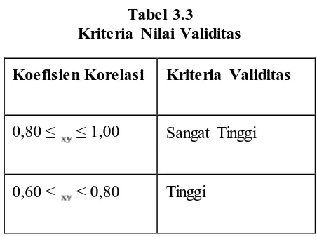 Tabel 3.3 Kriteria Nilai Validitas 