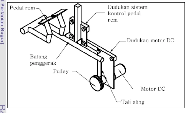 Gambar 25 Mekanisme unit pengontrol pedal rem 