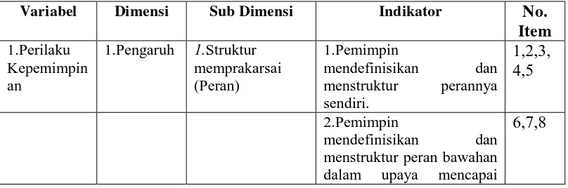 Tabel 3.2 