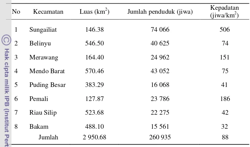 Tabel 5 Jumlah penduduk di Kabupaten Bangka tahun 2010 