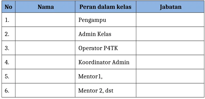 Tabel 1. Tim pelaksana dalam kelas  