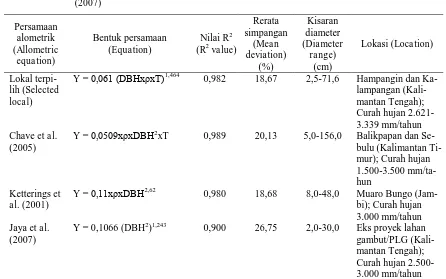 Tabel (Table) 3. Perbandingan antara persamaan alometrik lokal terpilih penduga biomassa pohon total dengan persamaan alometrik Chave et al