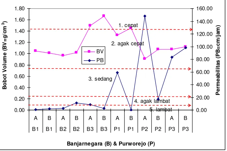 Gambar ( Figure) 7.   Perbandingan proposional kelas tekstur tanah lokasi longsor di Banjarnegara, Karang-anyar, dan Purworejo (Soil texture class proportionals of landslide locations in Banjar-negara, Karanganyar, and Purworejo) 