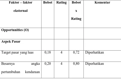 Tabel 4.5 Matriks EFAS (Eksternal Factors Analysis Summary) 