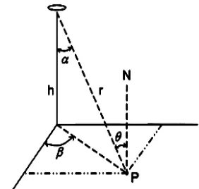 Gambar 3.1 Perhitungan Iluminasi Metode Titik 
