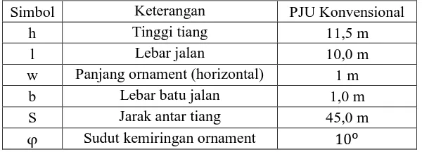 Tabel 4.1 Data Kondisi Eksisting PJU Konvensional 