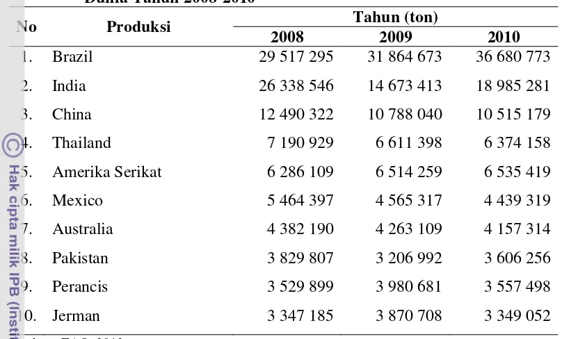 Tabel 12. Produksi Gula di Beberapa Negara Produsen Terbesar Gula 
