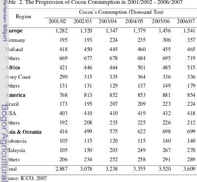 Table  2. The Progression of Cocoa Consumption in 2001/2002 - 2006/2007