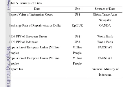 Table 5. Sources of Data