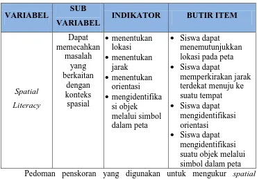 Tabel 3.1 Kisi-Kisi Instrumen Spatial Literacy 