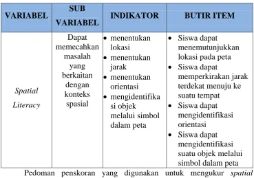 Tabel 3.1 Kisi-Kisi Instrumen Spatial Literacy 