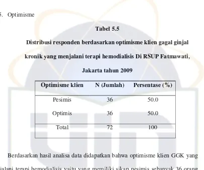 Tabel 5.6 