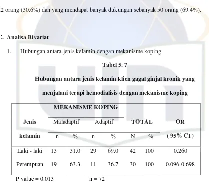 Tabel 5. 7 