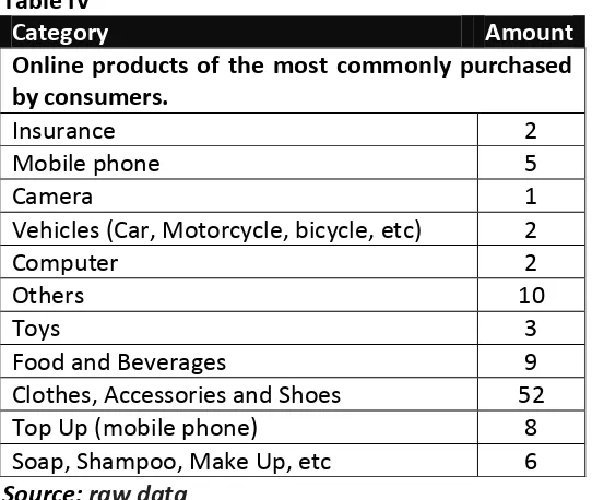 Table IV Category 