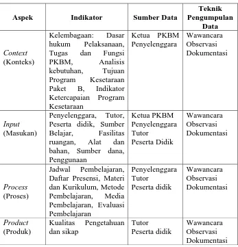 Tabel 1. Teknik Pengumpulan data 