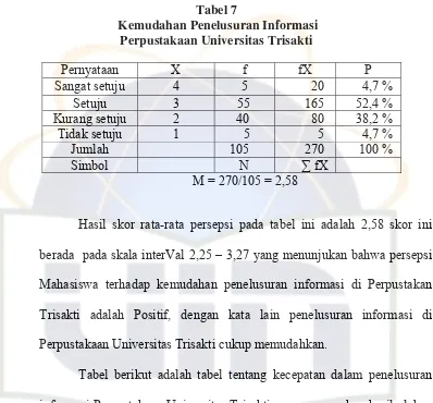 Tabel 7  Kemudahan Penelusuran Informasi  