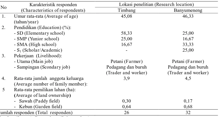 Tabel (Table) 2. Karakteristik responden di lokasi penelitian (Characteristics of respondents in the research location) 