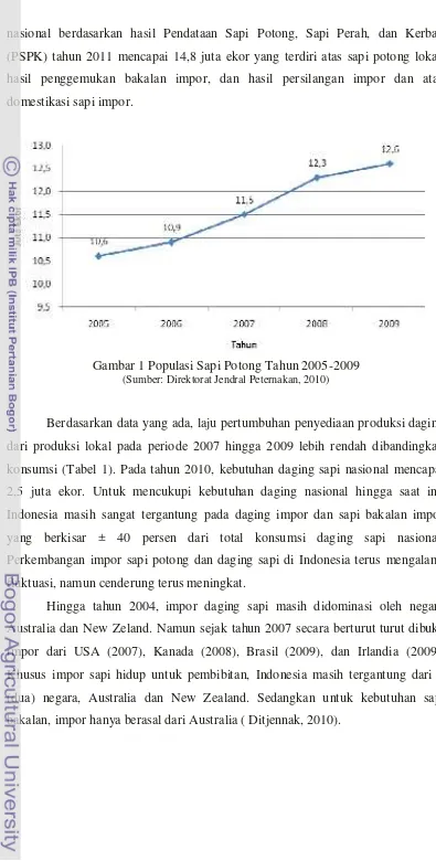 Gambar 1 Populasi Sapi Potong Tahun 2005-2009 