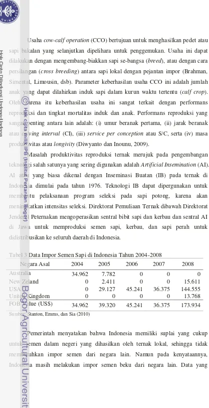 Tabel 3 Data Impor Semen Sapi di Indonesia Tahun 2004-2008  