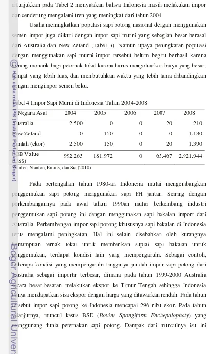 Tabel 4 Impor Sapi Murni di Indonesia Tahun 2004-2008  