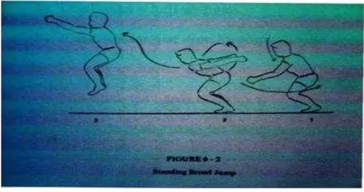 Gambar 2. Standing Board Jump TestSumber : Barry L.,Johnson & Jack, K., Nelson. 1969. Practical  Measurements For Evaluation In Physical Education
