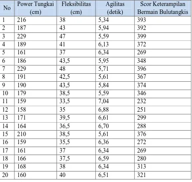 Tabel 1. Data Penelitian Peserta Ekstrakurikuler Bulutangkis SD Negeri Semaken, Kalibawang, Kulon Progo  