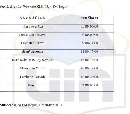 Tabel 2. Regular Program KISI 93. 4 FM Bogor 