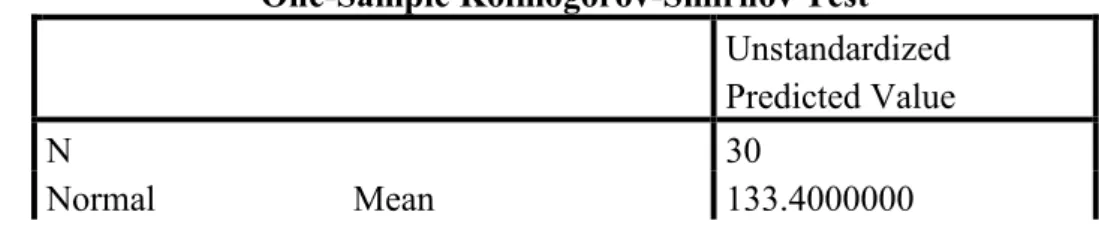 Tabel 4.3.1 Hasil Uji Normalitas Kolmogorov smirnov  One-Sample Kolmogorov-Smirnov Test 