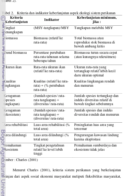 Tabel 2.  Kriteria dan indikator keberlanjutan aspek ekologi sistem perikanan  