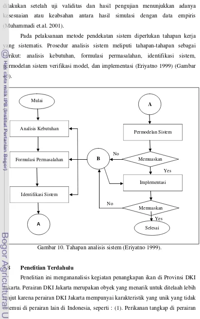 Gambar 10. Tahapan analisis sistem (Eriyatno 1999). 