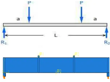 Gambar 4.1. Model balok beton bertulang yang dianalisis 