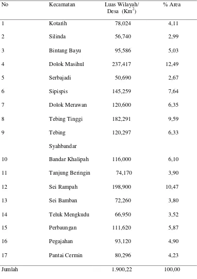 Tabel 4.1. Luas Wilayah (Km2) Tiap Kecamatan di Kabupaten Serdang Bedagai 