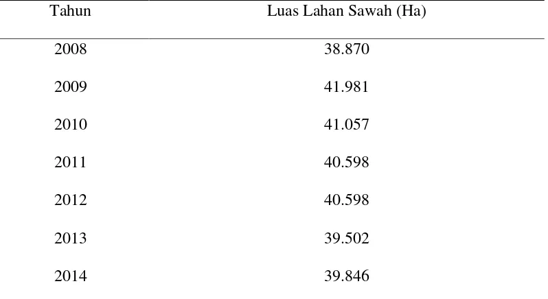 Tabel 4.2 . Luas Lahan Sawah  di Kabupaten Serdang Bedagai Tahun 2008-2014  
